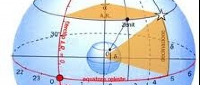 Albert Einstein, l'Equazione del Tempo e le Coordinate Astronomiche