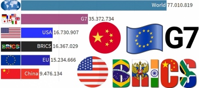 Finanza, macroeconomia e politica il Dollaro, l'Euro e i B.R.I.C.S