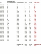 Abbiamo inserito in un foglio di calcolo tutti i dati diffusi dal 24 febbraio 2020 (inizio statistiche) fino ad oggi 22 marzo 2020 (giorno in cui scriviamo). L'algoritmo utilizzato aggiunge i nuovi infetti e non sottrae mai i guariti e i deceduti