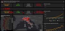 La comparazione delle ultime due schermate del sito ufficiale della Protezione civile coi dati diffusi il 21 e 22 marzo 2020. Nel computo degli "attuali positivi" non sono sottratti i guariti e i deceduti