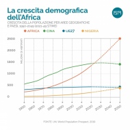 Demografia africana a confronto